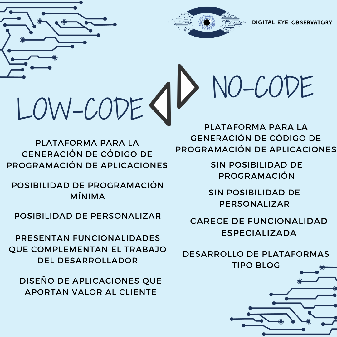 Plataformas lowcode y nocode DIGITAL EYE OBSERVATORY