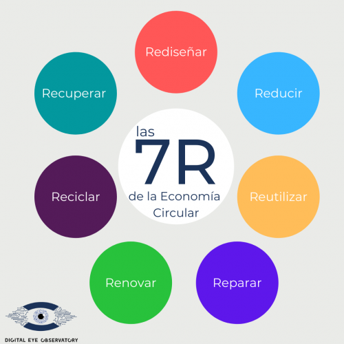 La Economía Circular DIGITAL EYE OBSERVATORY
