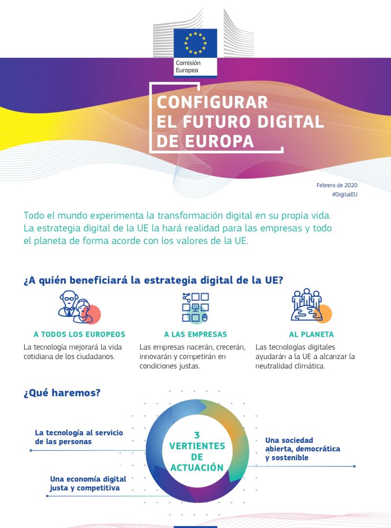 Shaping_Europes_Digital_Future_es.pdf_page-0001